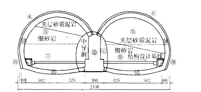 隧道围岩量测监测方案
